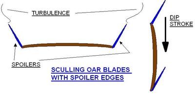 Sculling oar with spoiler